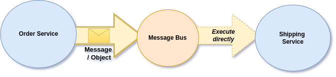 Building your own Message-Driven Framework — Foundation