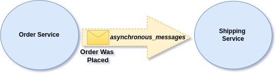 Building your own Message-Driven Framework — Foundation