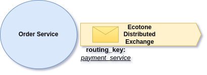 Integrating PHP Applications with Ecotone and RabbitMQ